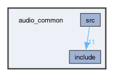 audio_common
