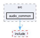 audio_common/src/audio_common