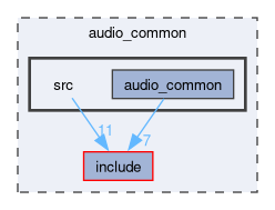 audio_common/src