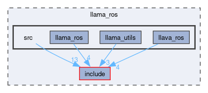 llama_ros/src