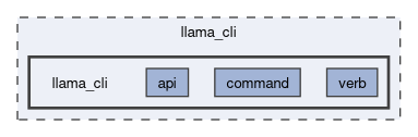 llama_cli/llama_cli