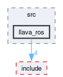 llama_ros/src/llava_ros