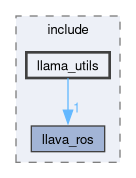 llama_ros/include/llama_utils