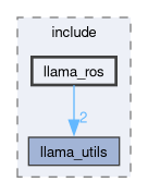 llama_ros/include/llama_ros