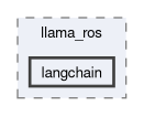 llama_ros/llama_ros/langchain