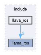 llama_ros/include/llava_ros