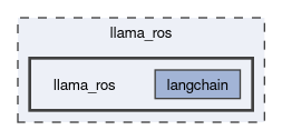 llama_ros/llama_ros