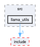 llama_ros/src/llama_utils