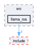 llama_ros/src/llama_ros