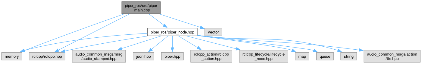 piper_ros: piper for ROS 2: piper_ros/src/piper_main.cpp File Reference