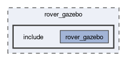 rover_gazebo/include