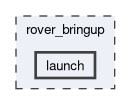 rover_bringup/launch