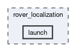 rover_localization/launch