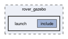 rover_gazebo/launch