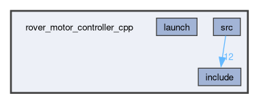 rover_motor_controller_cpp