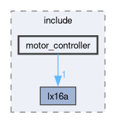 rover_motor_controller_cpp/include/motor_controller