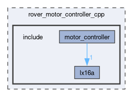 rover_motor_controller_cpp/include