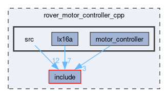 rover_motor_controller_cpp/src