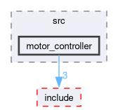 rover_motor_controller_cpp/src/motor_controller