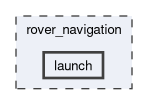 rover_navigation/launch