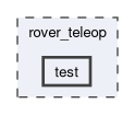 rover_teleop/test