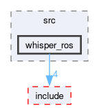 whisper_ros/src/whisper_ros