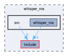 whisper_ros/src