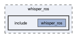 whisper_ros/include